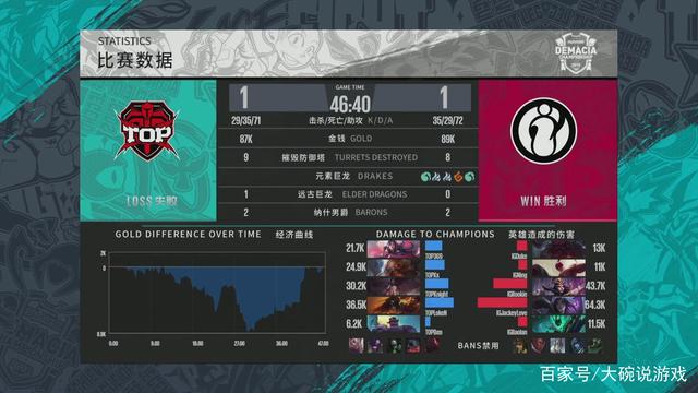 再到胜场积